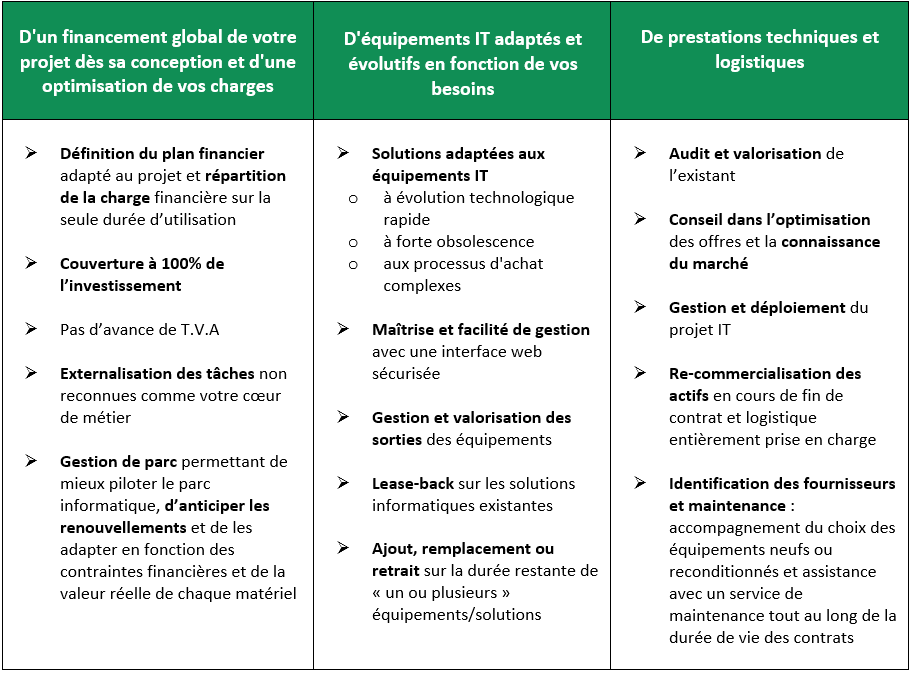 Tableau LOI CAL&F 2